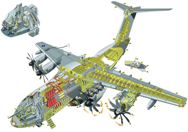 AGK.01 – 飛機結構與系統簡介