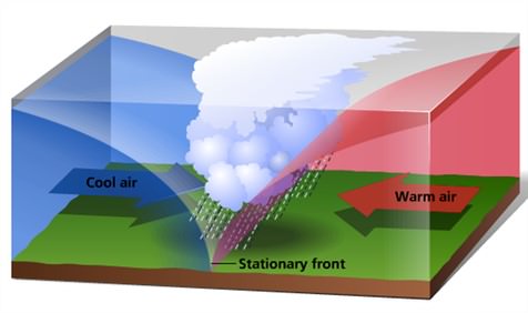 MET.04 – 鋒面系統、雷雨和氣團