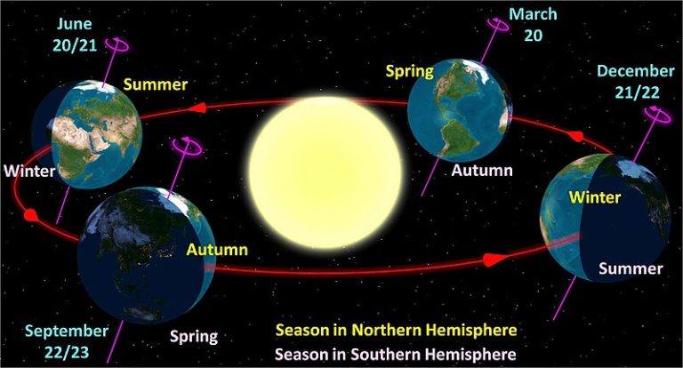 GNAV.03 Visual Nav, Solar System and Time