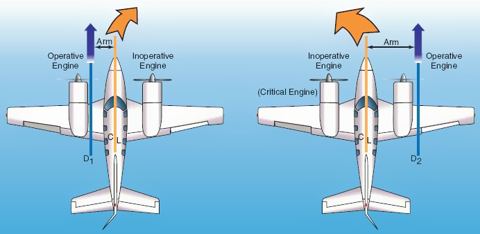 AGK.04 CSU (Multi) And Critical Engine