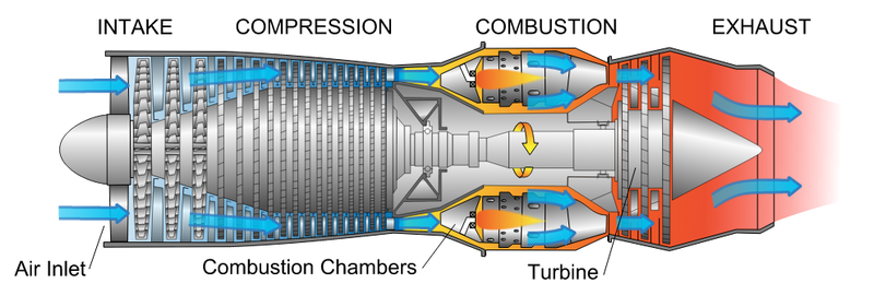 AGK.05 Gas Turbine Engine