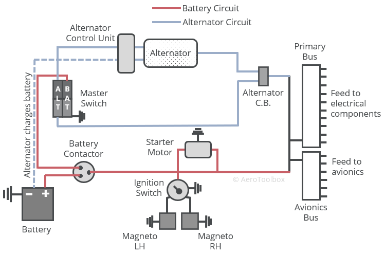 AGK.07 Electric System