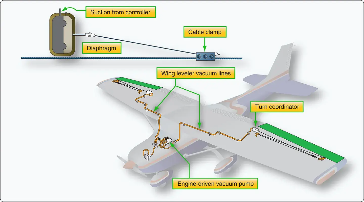 AGK.10 Autopilot Systems