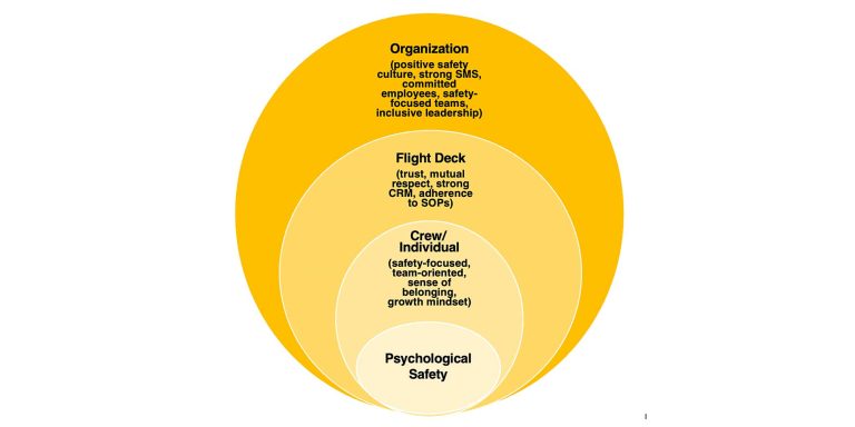 HPL.02 Aviation Psychology: Safety Culture & Leadership